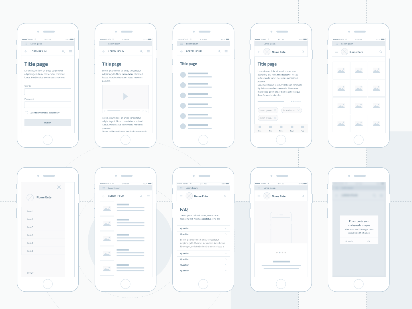 Tipi di content  type presenti nel wireframe kit